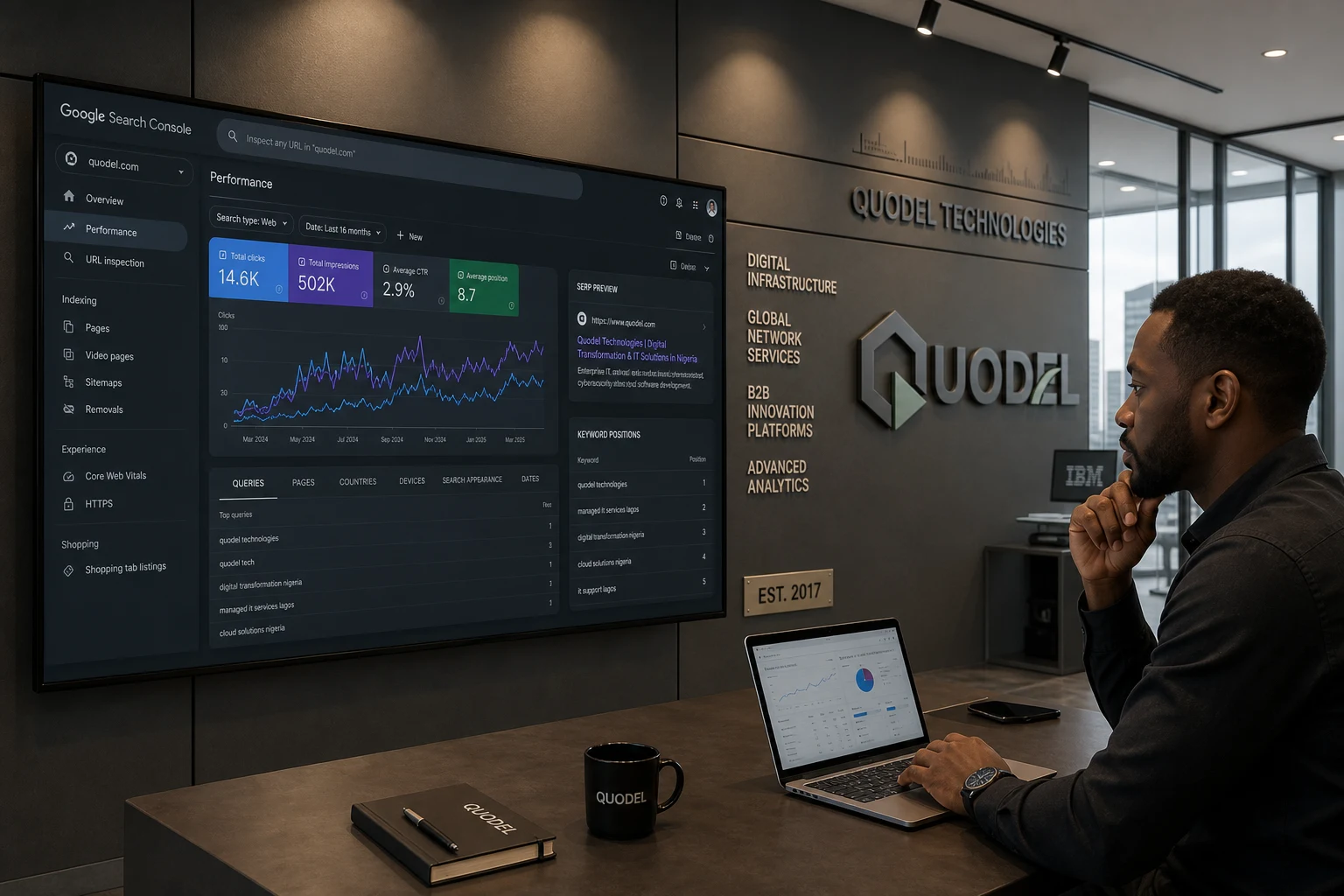 Search Engine Optimization | Quodel service